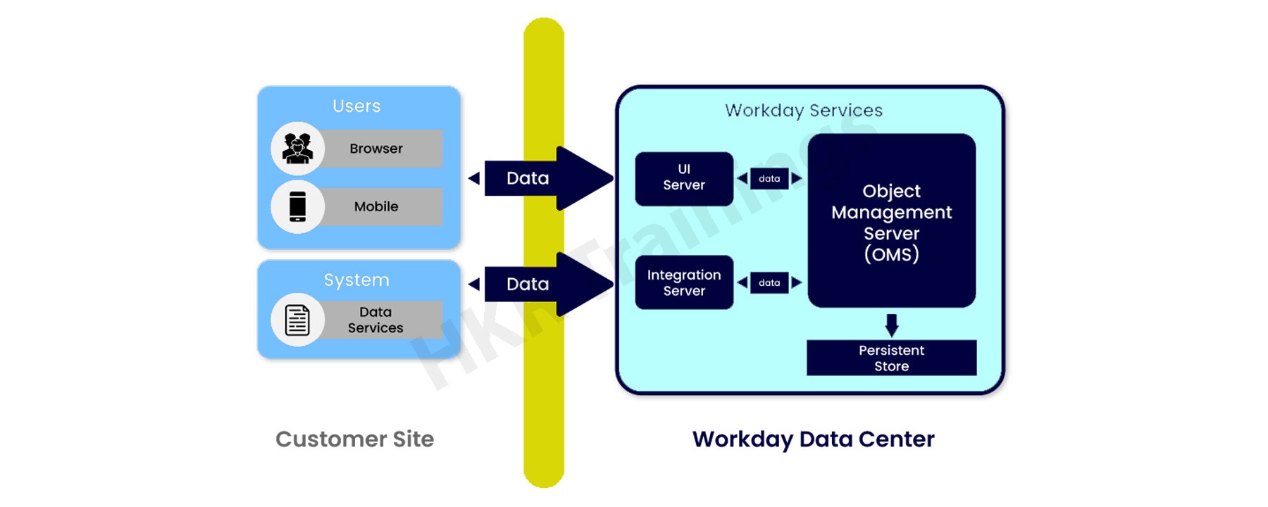 what-is-workday-complete-guide-on-how-does-workday-work